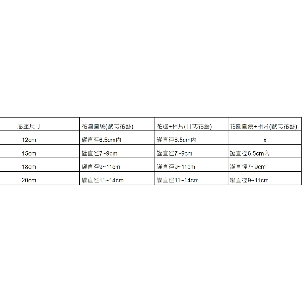 🌠預購3天內出貨🥀花園 獨家肉球相片🥀歐式花藝日本進口花材❤️花盎-細節圖9