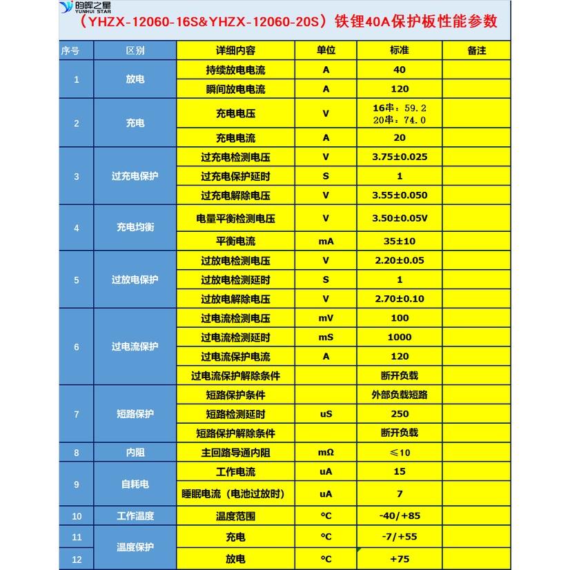 【君媛小鋪】鋰鐵 鋰電 電池保護板 16串-20串 春木鋰電 JK極空保護板 主機式均衛板-細節圖5