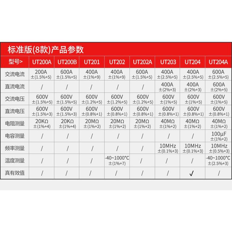 【君媛小鋪】優利德 UT-202+ 電流勾表 可量測交流電流 溫度測量 三用電表 萬用電表 冷氣維修-細節圖6