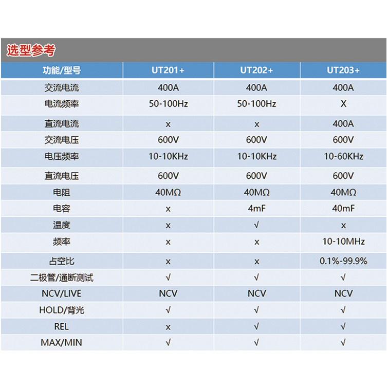 【君媛小鋪】優利德 UT-202+ 電流勾表 可量測交流電流 溫度測量 三用電表 萬用電表 冷氣維修-細節圖7
