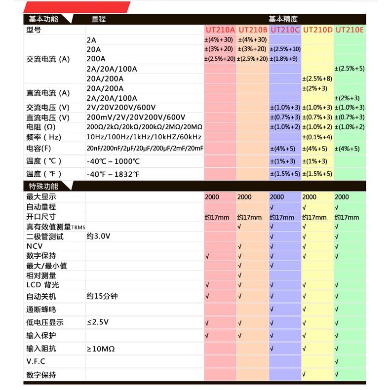 【君媛小鋪】優利德 UT-210E UT-210D 電流勾表 可量測交直流電流 三用電表 萬用電表(含稅)-細節圖6