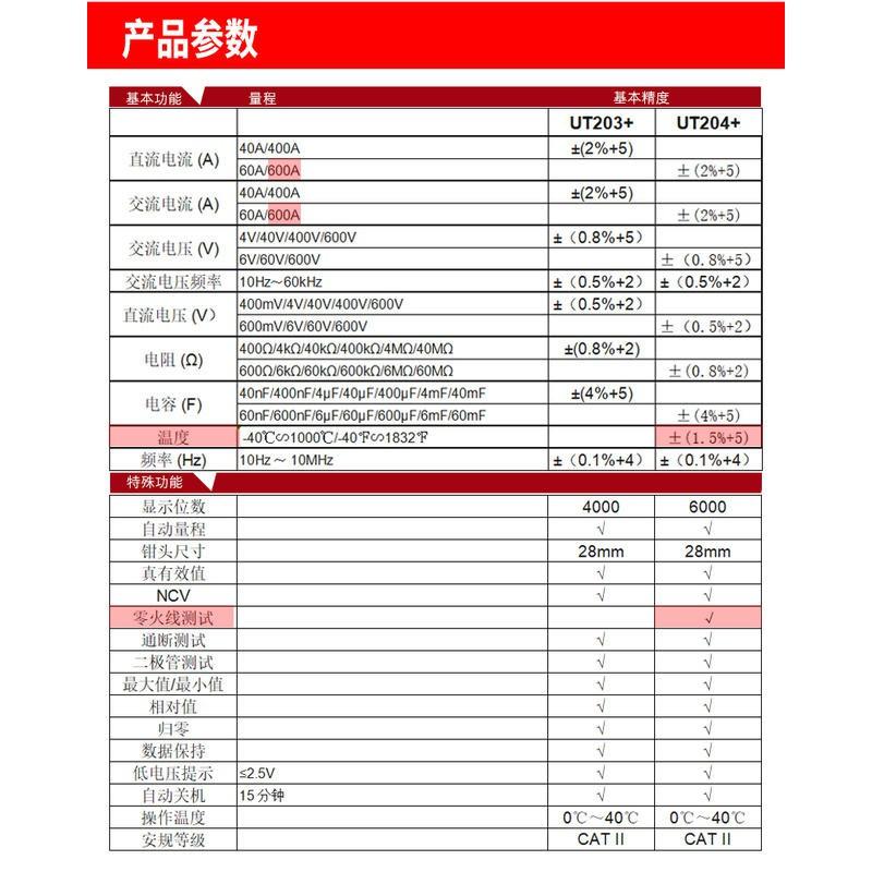 【君媛小鋪】優利德 UT-203+ 電流勾表 可量測交直流電流 三用電表 萬用電表(含稅)-細節圖6