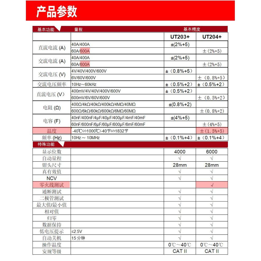 【君媛小鋪】優利德 UT-204+ 電流勾表 可量測交直流電流 溫度測量 三用電表 萬用電表(含稅)-細節圖6