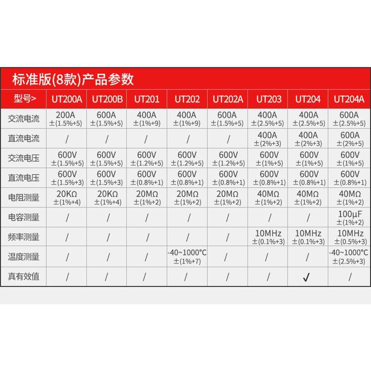 【君媛小鋪】優利德 UT-204+ 電流勾表 可量測交直流電流 溫度測量 三用電表 萬用電表(含稅)-細節圖9