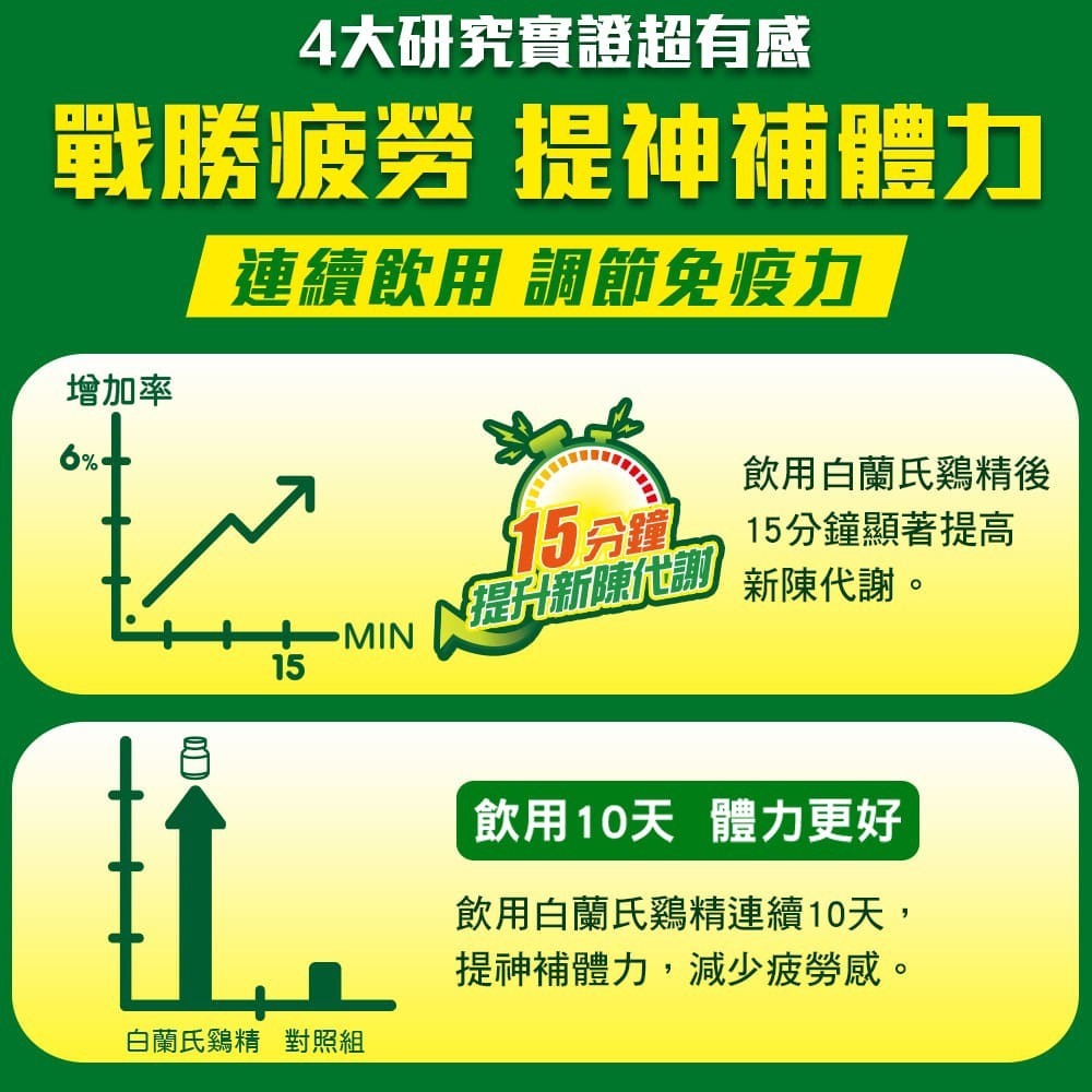 白蘭氏 雙認證雞精 70g*12入-細節圖6