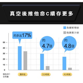 Trombe 負壓鮮榨杯 果汁機 隨行杯 自動攪拌杯 榨汁機 隨身果汁機 攪拌杯 福利品-細節圖8