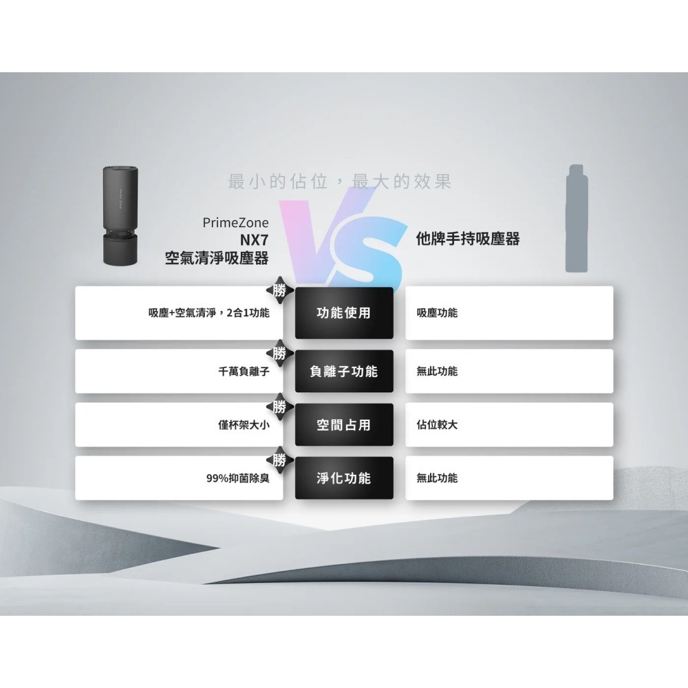 【未來實驗室】NX7空氣吸塵機 車用清淨機 負離子 家用車用空氣清淨吸塵器 福利品-細節圖6
