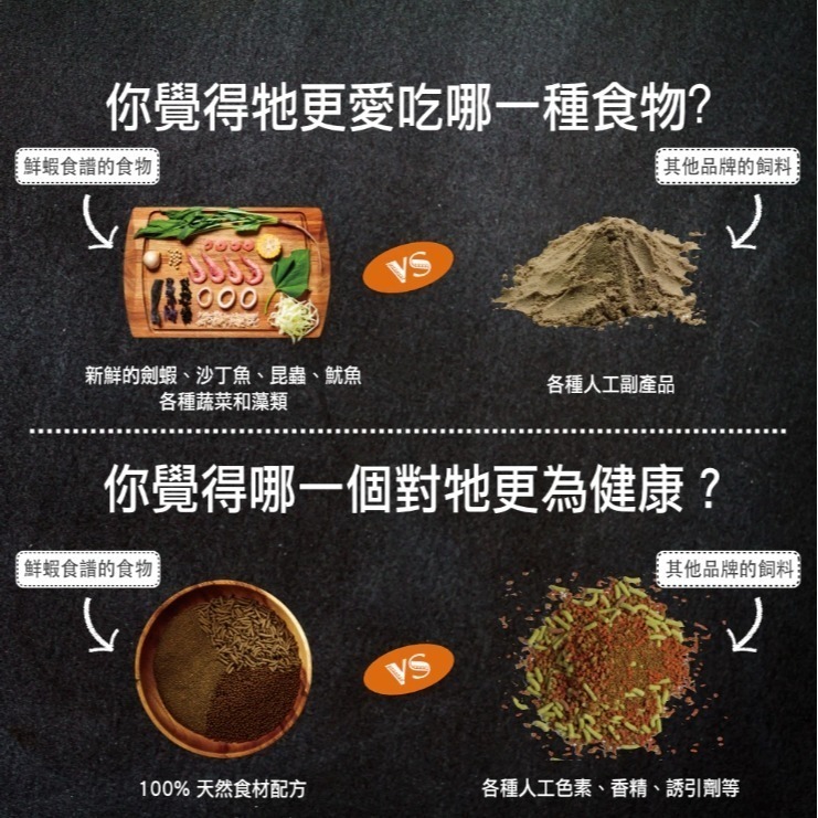 鮮蝦食譜初生幼魚＆微型熱帶魚全營養菠菜大蒜蝦肉微粒超值補充包-細節圖9
