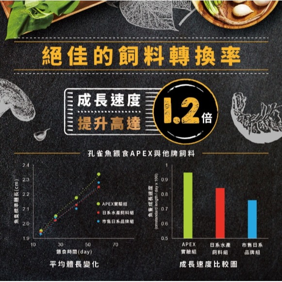 鮮蝦食譜APEX巔峰孔雀魚全營養天然成長配方真空分裝包/魚飼料-細節圖6