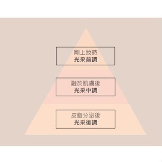 〔日本直送〕限時收單 Suqqu 晶采艷澤粉霜 110 奶油粉霜 粉底液 新版金蓋 30g SPF30 PA++-細節圖2