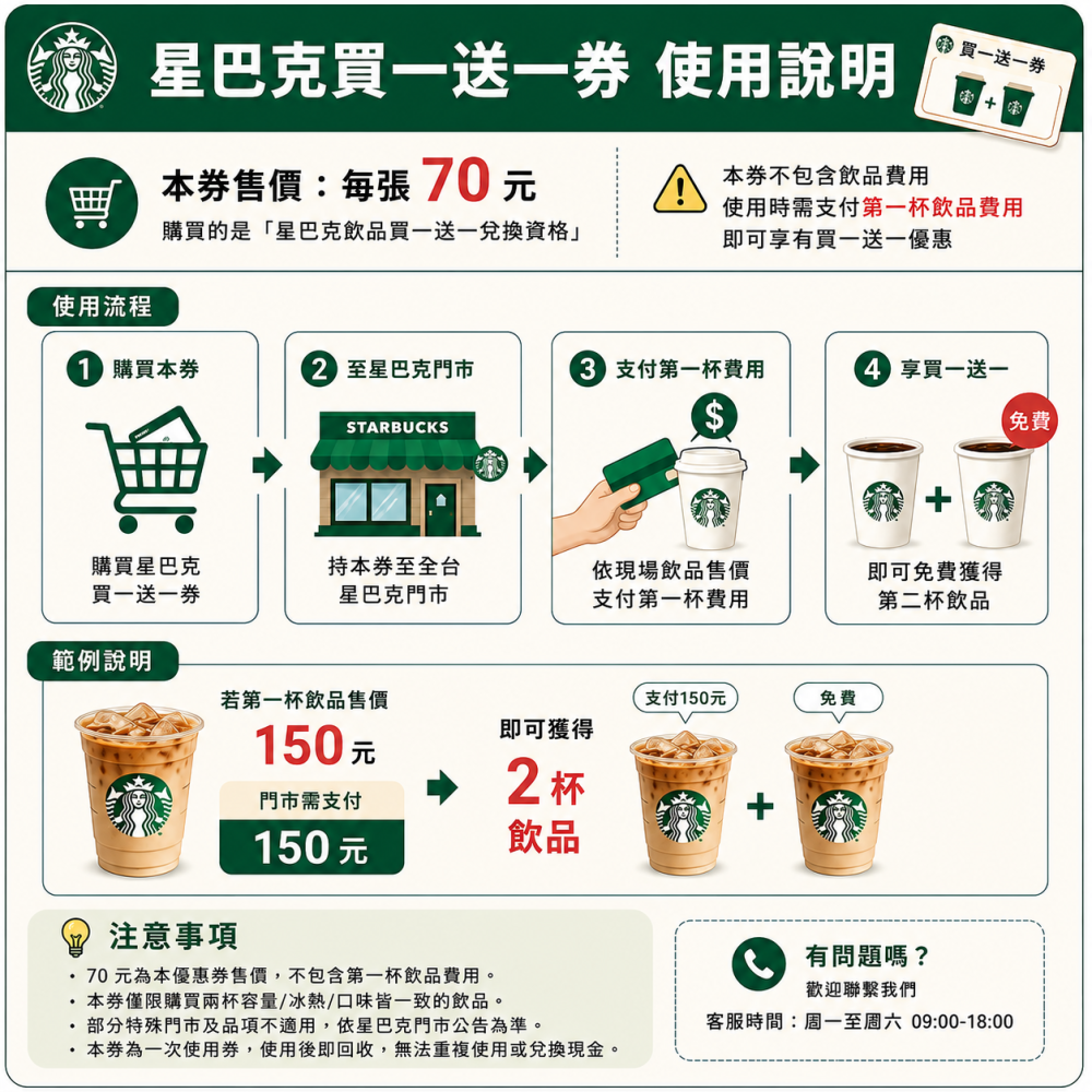 【星巴克】買一送一券 (購買兩杯大杯(含)以上/冰熱/口味一致的飲料 其中一杯由星巴克招待)-細節圖4