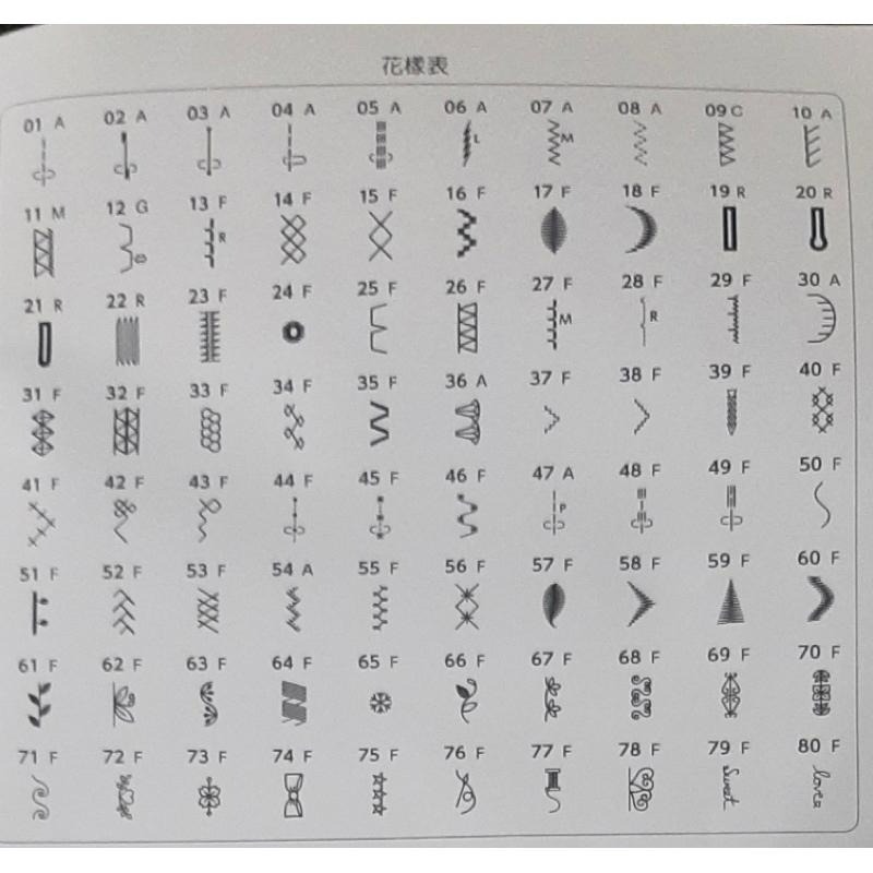 永昇縫紉：車樂美電腦式縫紉機780DC-細節圖2