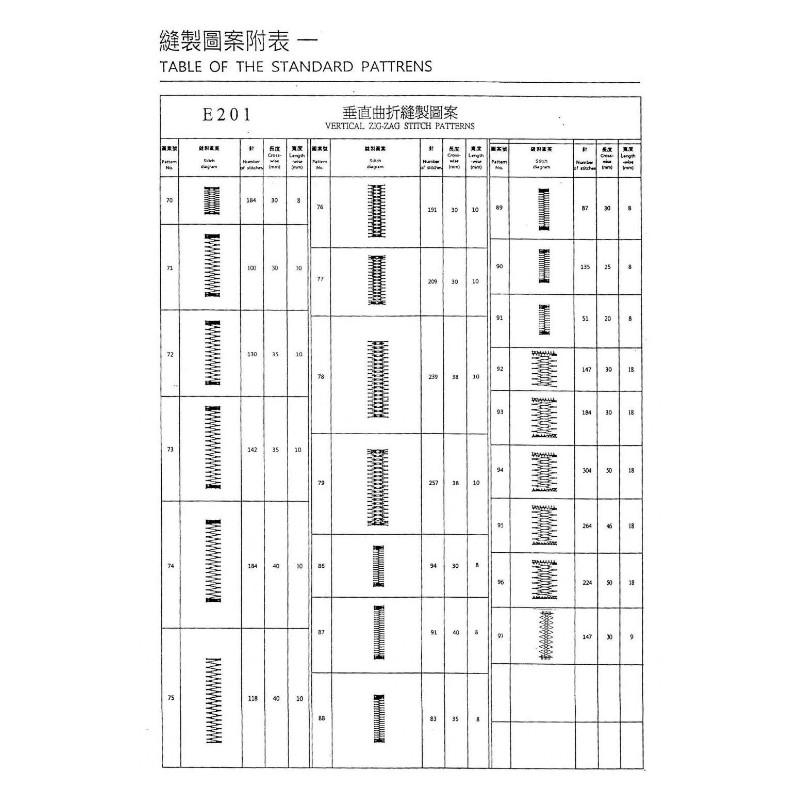 永昇縫紉：半自動鬆緊帶針車 型號:DW 1910C-FF售價為標準規格請來電詢價-細節圖3