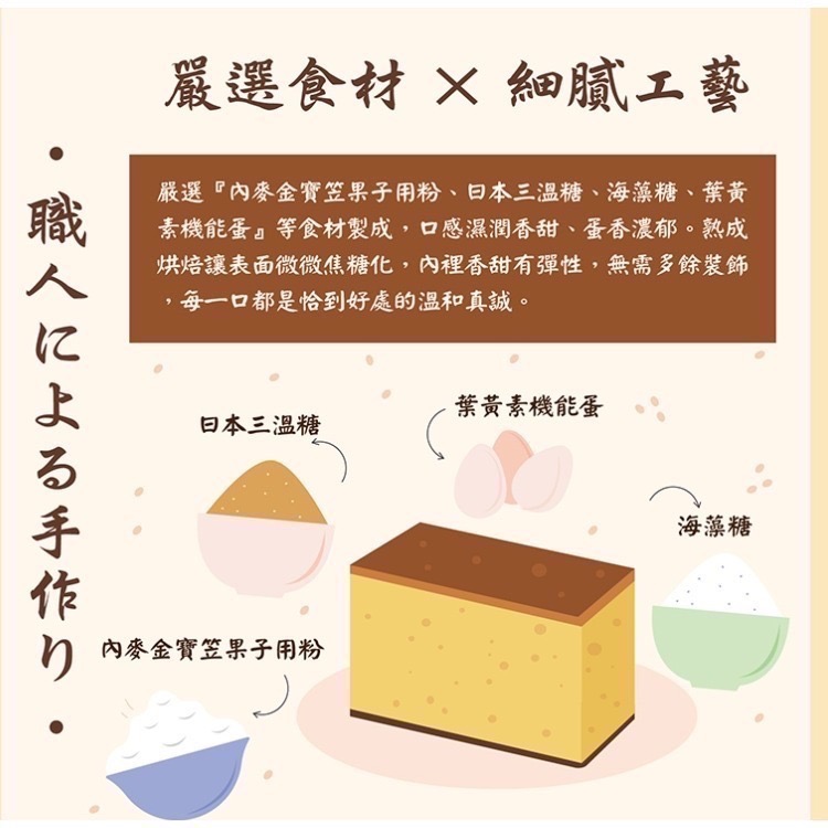 Gelovery Gift 長崎蛋糕340g  (此為 低效期商品 未於社團留言訂單編號恕不出貨)-細節圖2