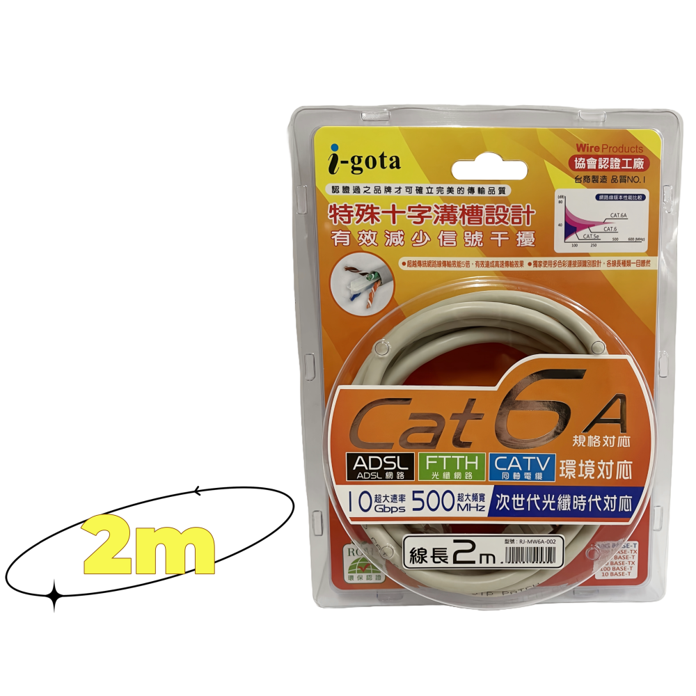 【免運 台灣現貨！】 i-gota Cat 6A超高速網路線 2m.5m.10m網路線 ADSL.FTTH.CATV-細節圖3