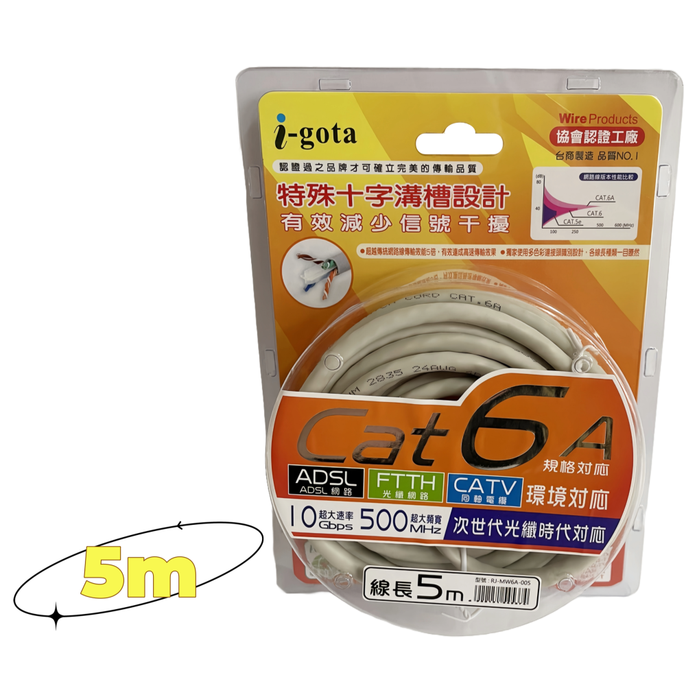 【免運 台灣現貨！】 i-gota Cat 6A超高速網路線 2m.5m.10m網路線 ADSL.FTTH.CATV-細節圖4