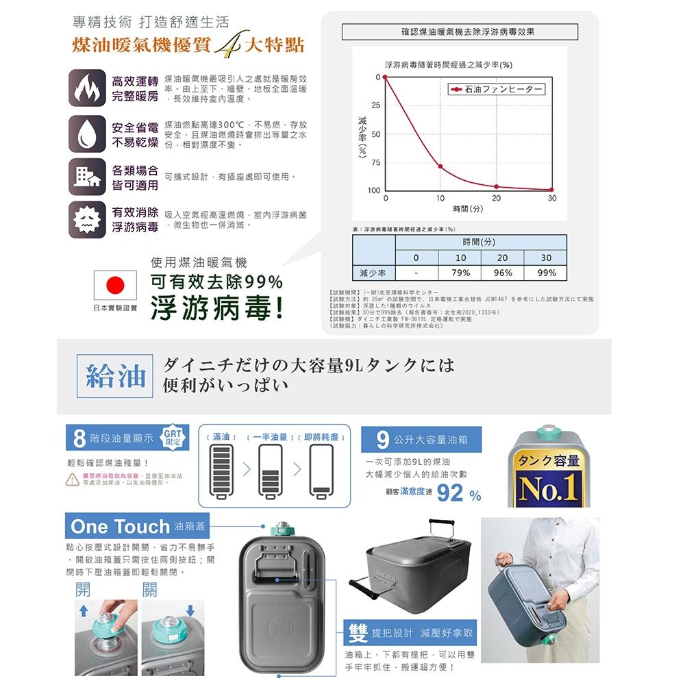 【優惠組合】大日Dainichi 電子式煤油暖氣機 FM-19FT + FW-57GRT 贈加油槍1支+防塵套(各1)-細節圖8