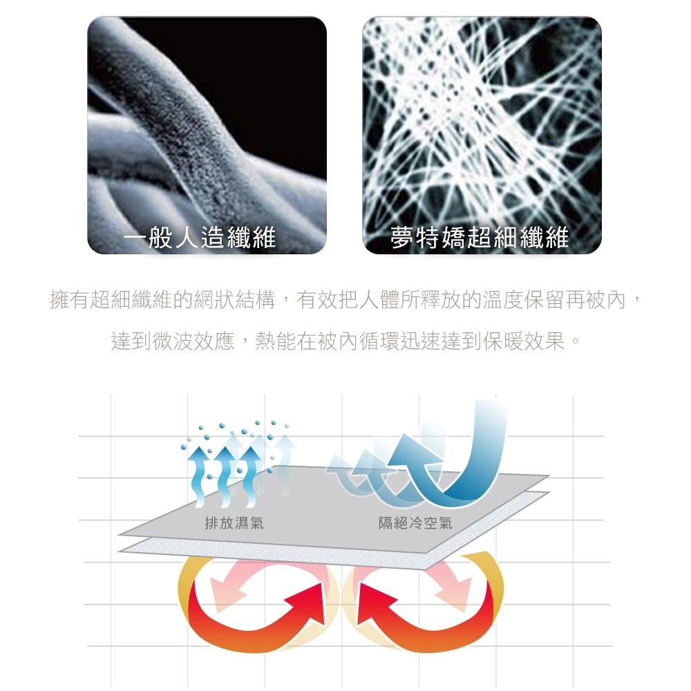 法國【MONTAGUT 夢特嬌】 頂級新羽絲纖維水洗冬被 6尺*7尺 雙人被 水洗被 冬被-細節圖6