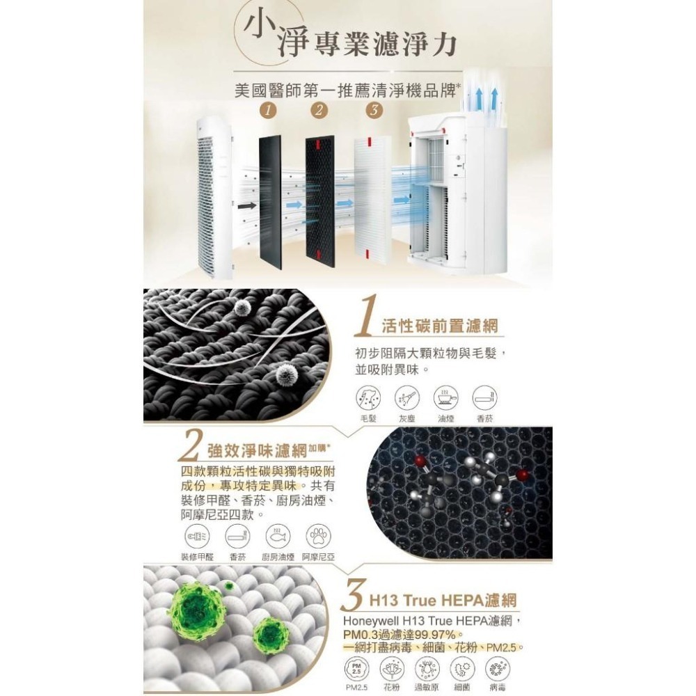 福利品【送HRF-ARVP300】Honeywell 空氣清淨機 HPA-5350WTWV1 /HPA5350WTWV1-細節圖7
