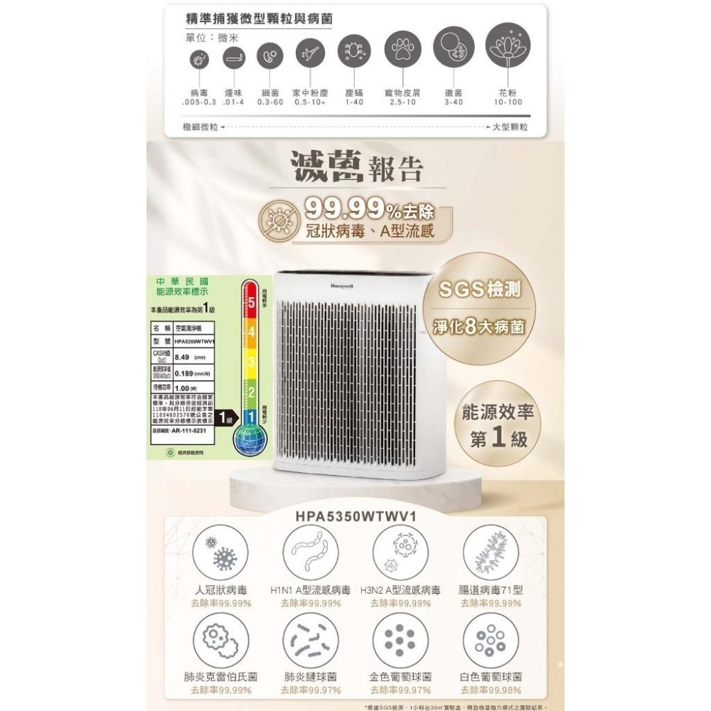 福利品【送HRF-ARVP300】Honeywell 空氣清淨機 HPA-5350WTWV1 /HPA5350WTWV1-細節圖8
