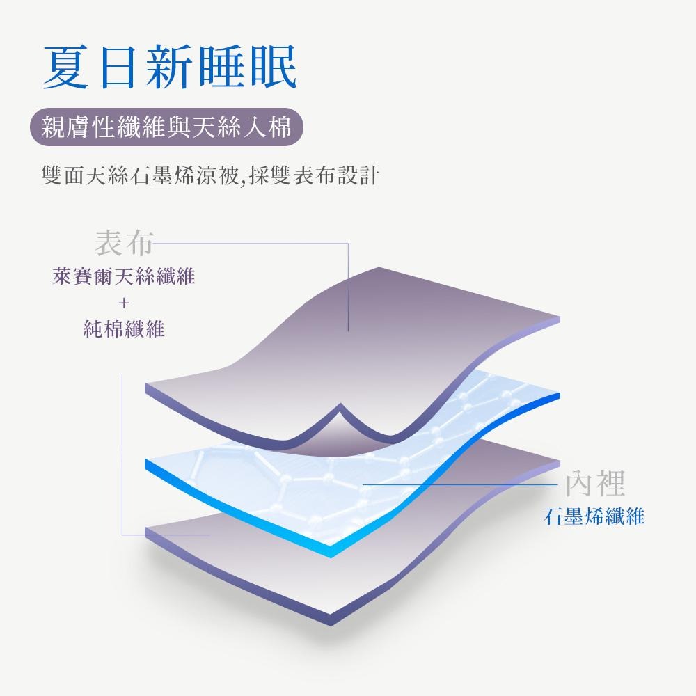 【蓓舒眠】 雙面天絲石墨烯涼被-細節圖2