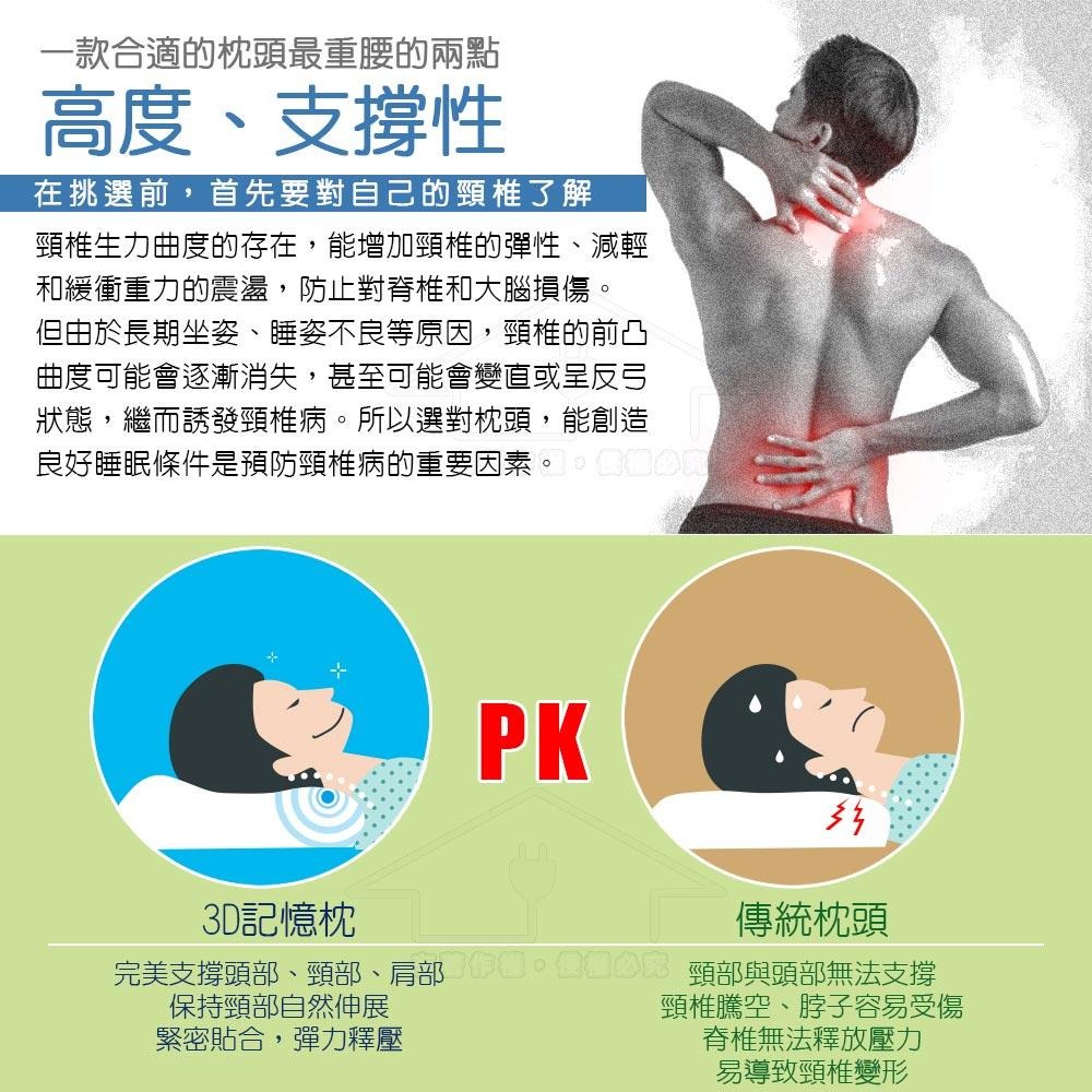 【蓓舒眠】 3D水洗透氣人體工學彈性護頸立體記憶枕(藍色)-細節圖2