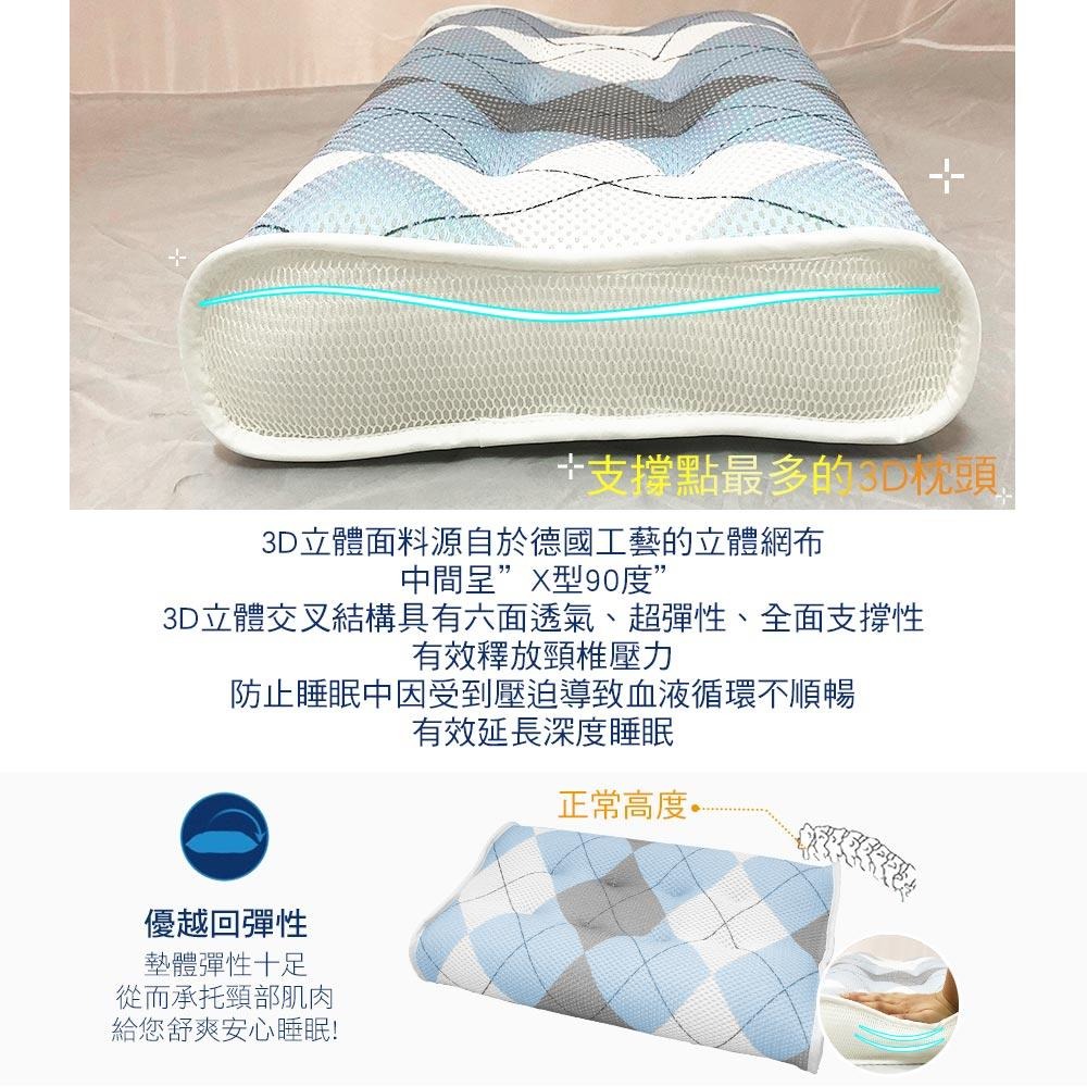 【蓓舒眠】 3D水洗透氣人體工學彈性護頸立體記憶枕(藍色)-細節圖5