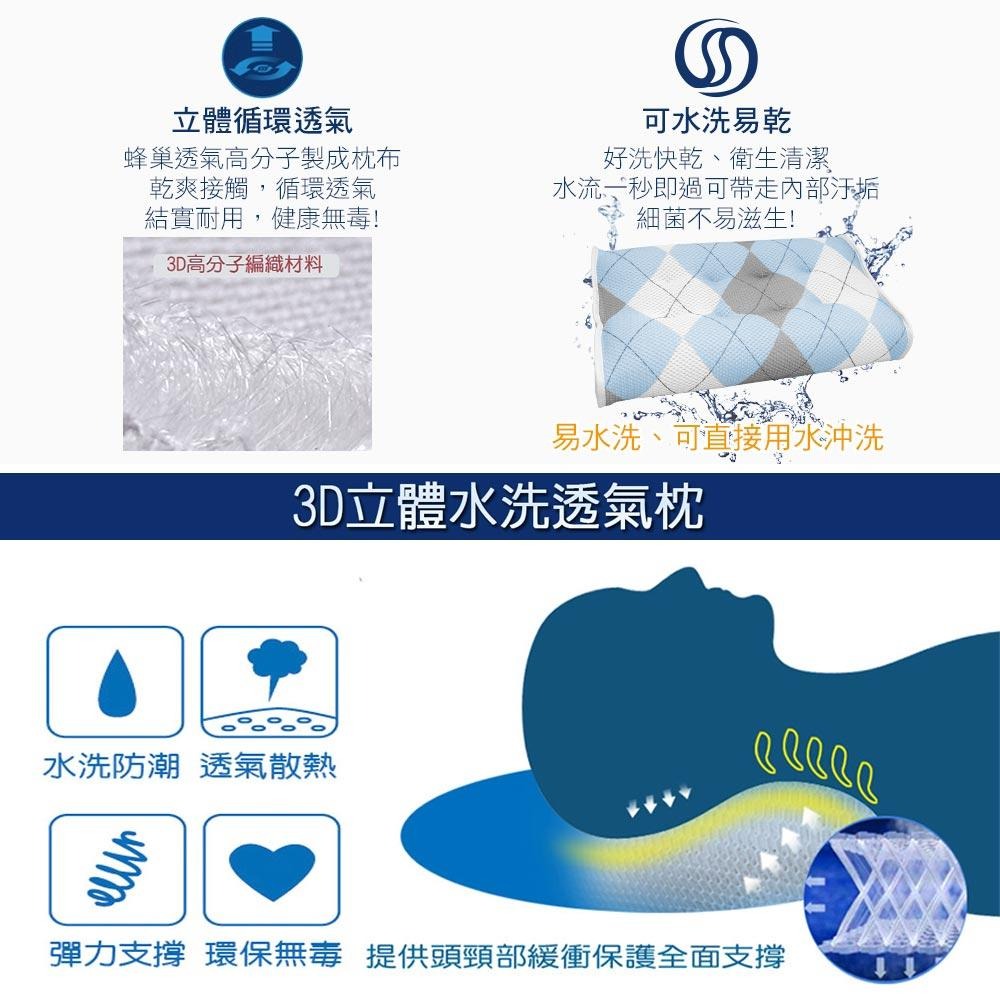 【蓓舒眠】 3D水洗透氣人體工學彈性護頸立體記憶枕(藍色)-細節圖6