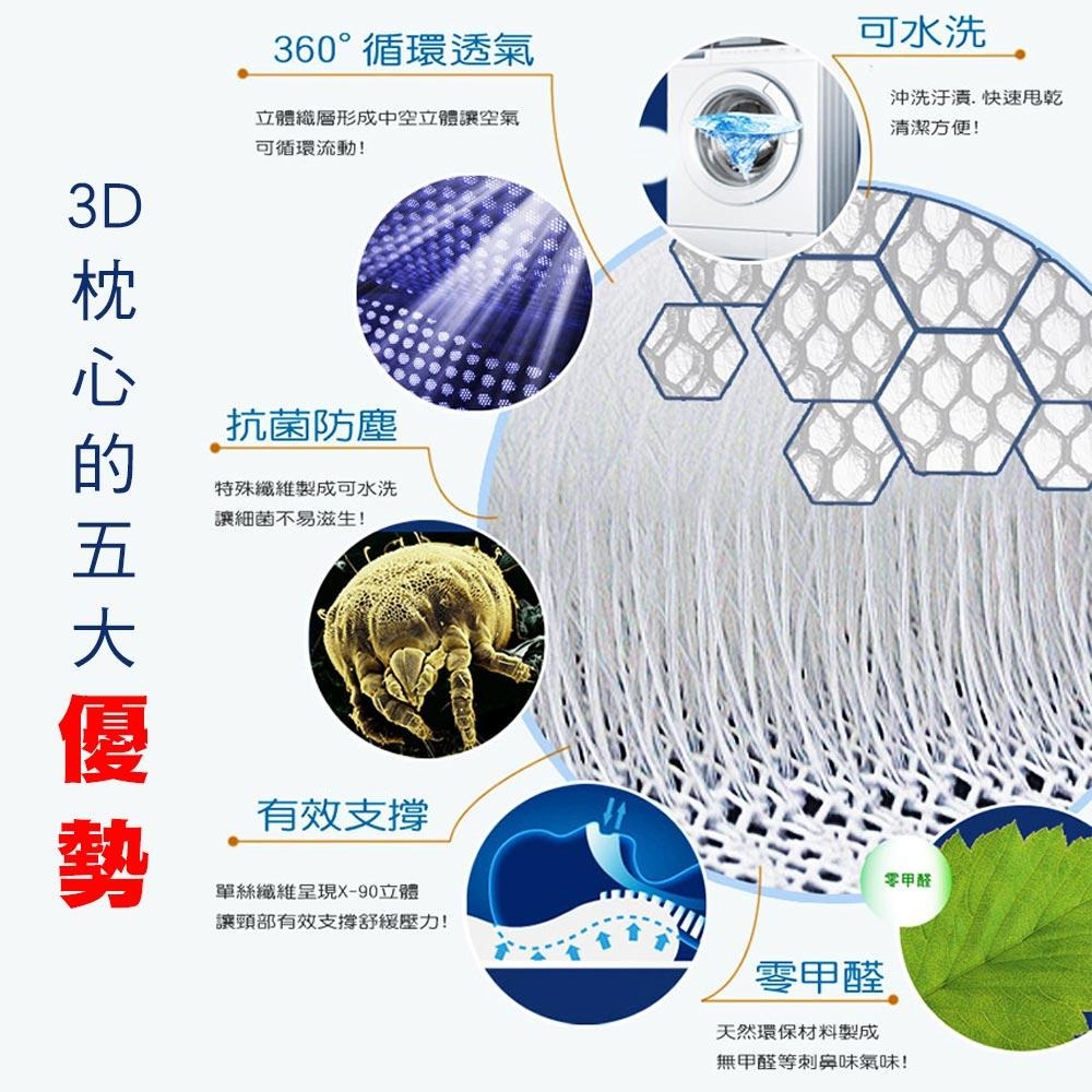 【蓓舒眠】 3D水洗透氣人體工學彈性護頸立體記憶枕(藍色)-細節圖7