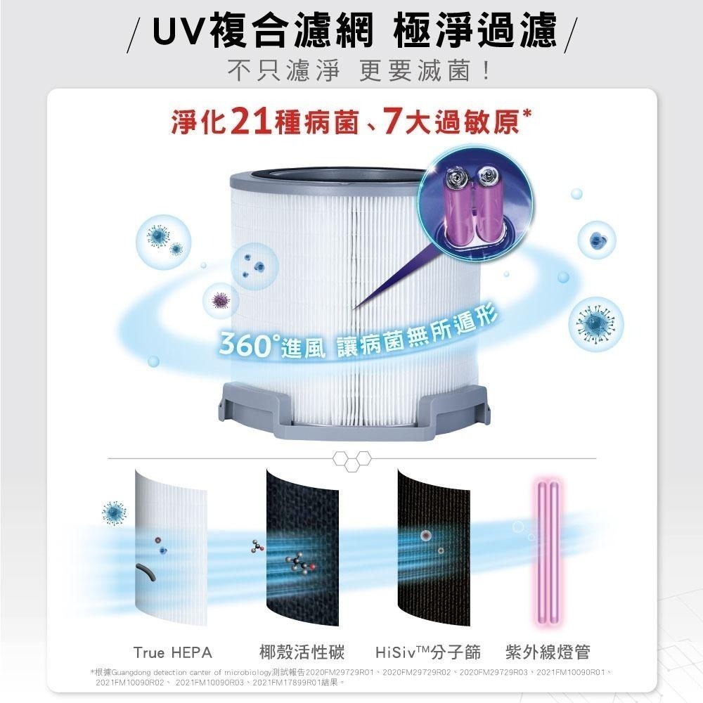 【Honeywell】 X3 UV複合濾網 CMF62MTW 適用X3 X620S / X620S-PAC1101TW-細節圖5