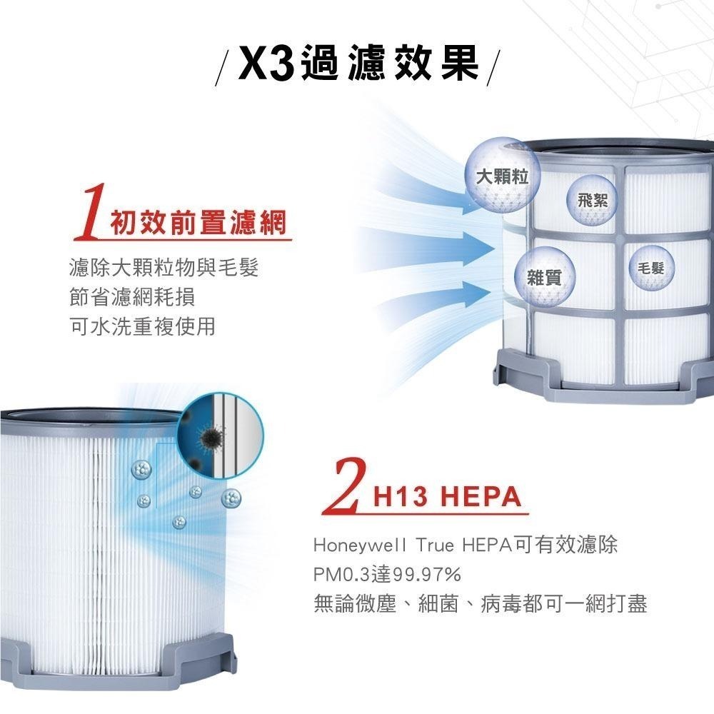 【Honeywell】 X3 UV複合濾網 CMF62MTW 適用X3 X620S / X620S-PAC1101TW-細節圖6