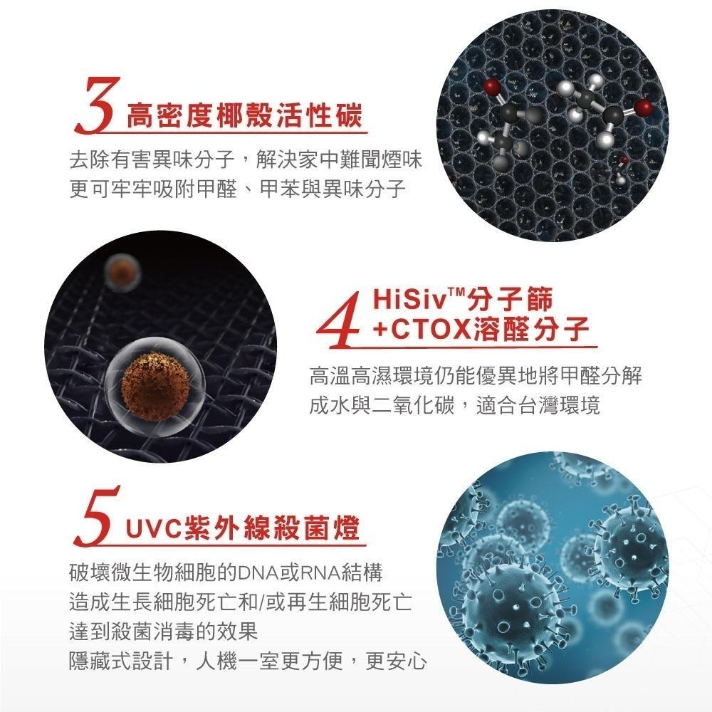 【Honeywell】 X3 UV複合濾網 CMF62MTW 適用X3 X620S / X620S-PAC1101TW-細節圖7