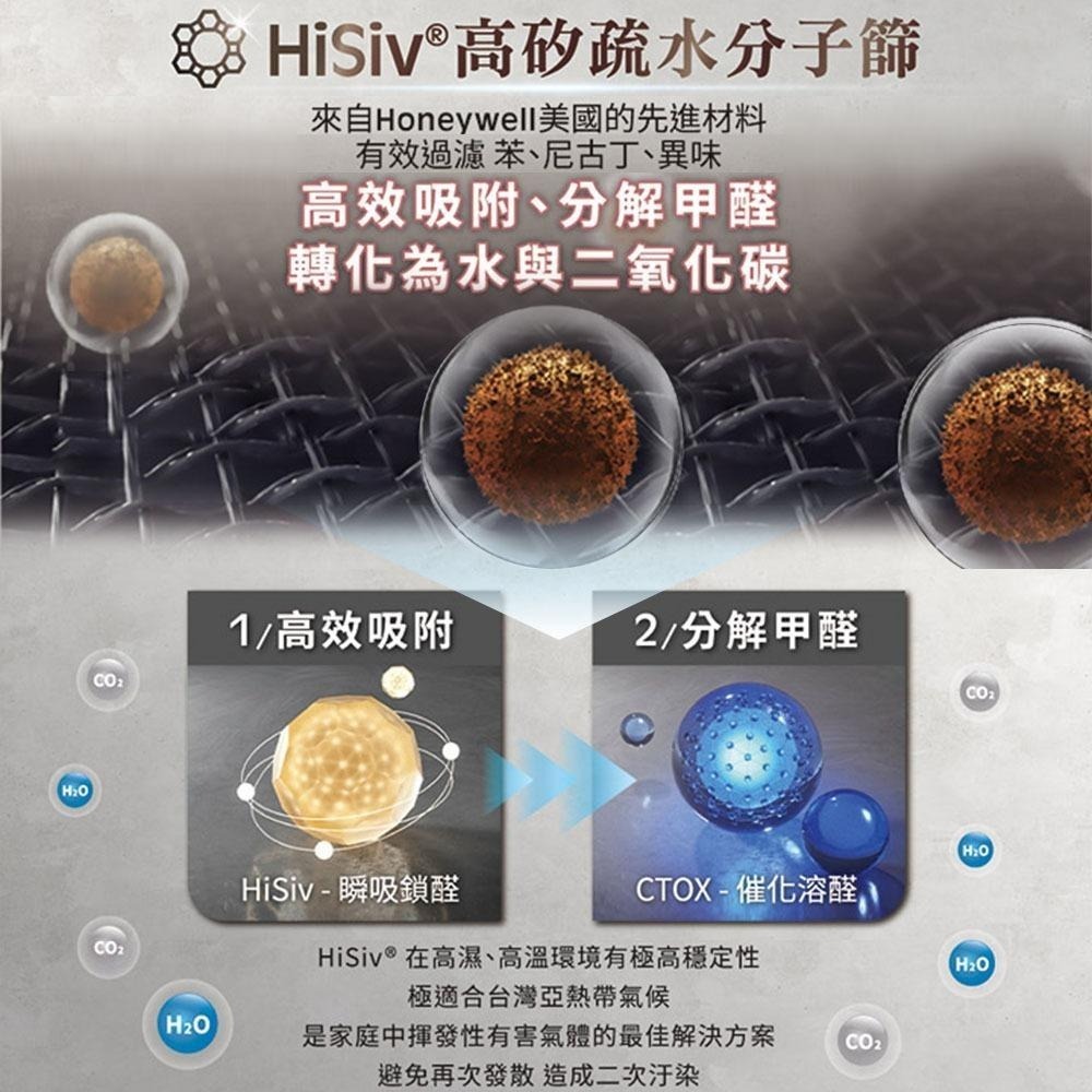 Honeywell HiSiv複合式濾網 HRF400 適用 HPA400WTW / HPA-400WTW 空氣清淨機-細節圖5