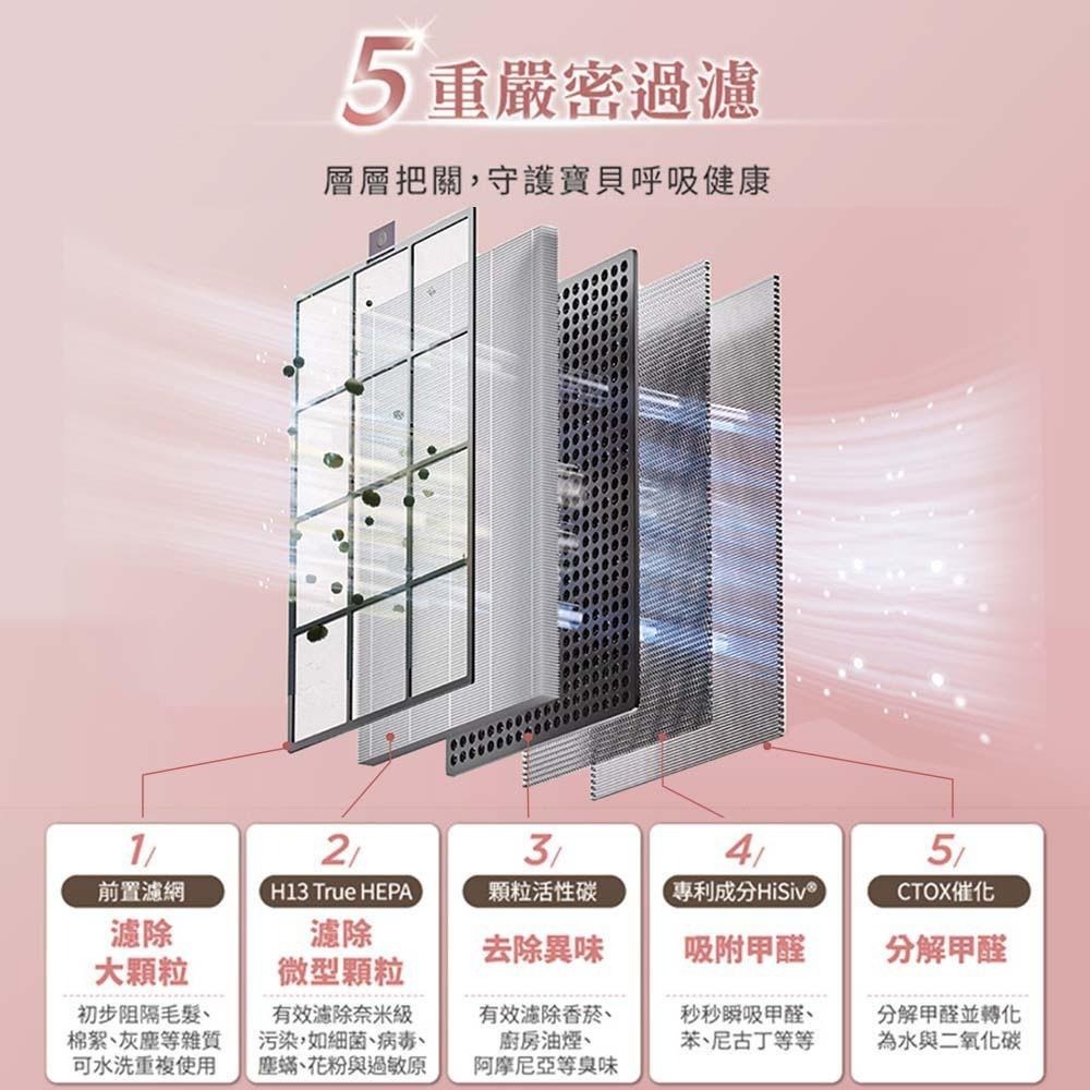 Honeywell HiSiv複合式濾網 HRF400 適用 HPA400WTW / HPA-400WTW 空氣清淨機-細節圖6