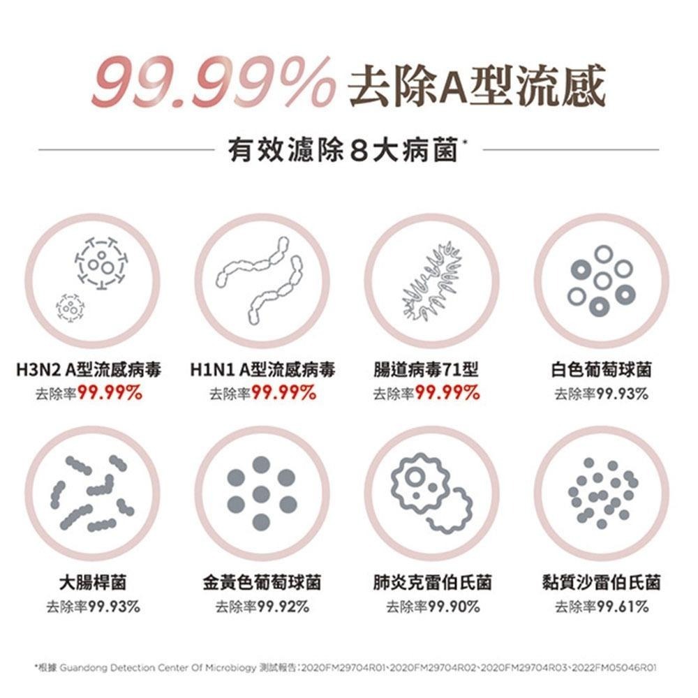 Honeywell HiSiv複合式濾網 HRF400 適用 HPA400WTW / HPA-400WTW 空氣清淨機-細節圖7