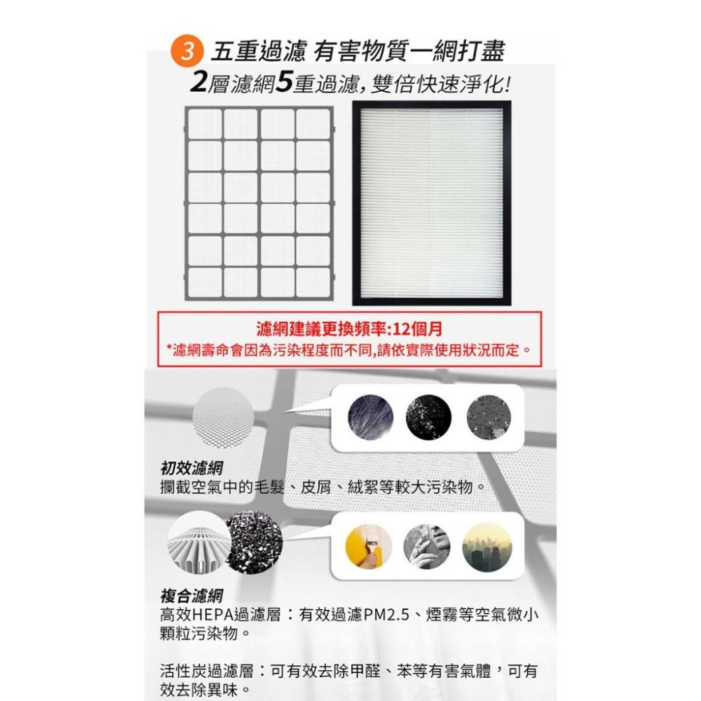 【GPLUS】 雙側進風空氣清淨機 PRO1000-細節圖5