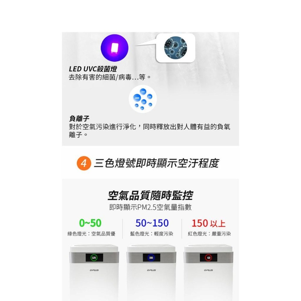 【GPLUS】 雙側進風空氣清淨機 PRO1000-細節圖6