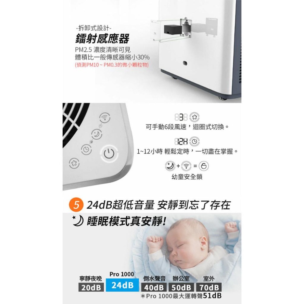 【GPLUS】 雙側進風空氣清淨機 PRO1000-細節圖6
