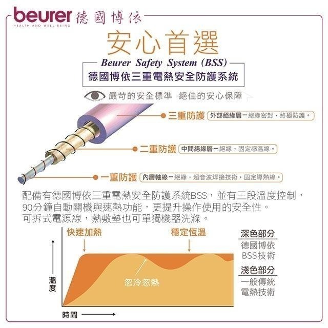 送洗衣袋【beurer 德國博依】 熱敷墊 特易固型 HK 55 / HK-55 原廠三年保固-細節圖3