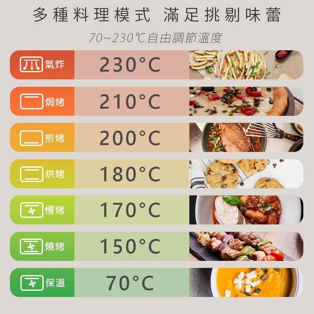 【PRINCESS 荷蘭公主】20L多功能氣炸烤箱 112711-細節圖4