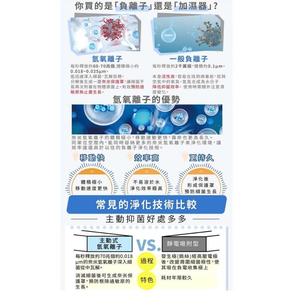 【GPLUS】 Olansi A6 立即淨 抑菌空氣清淨機-細節圖3