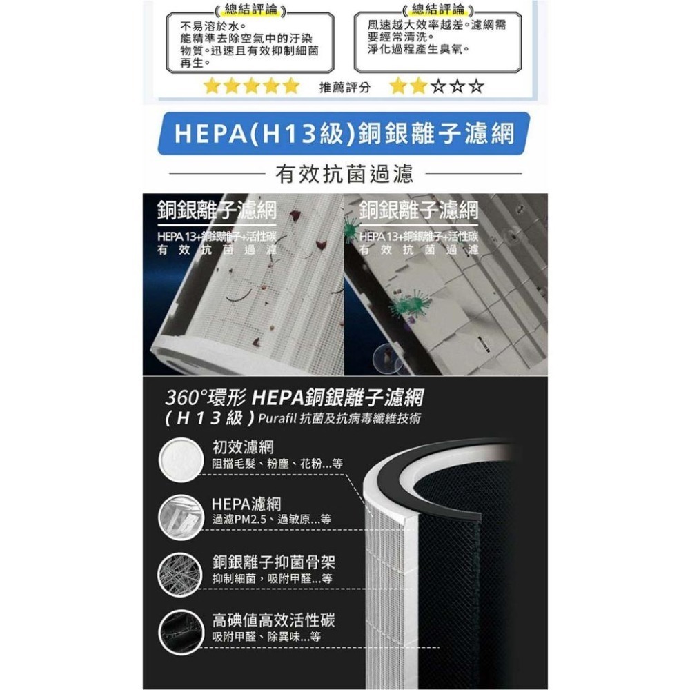【GPLUS】 Olansi A6 立即淨 抑菌空氣清淨機-細節圖4