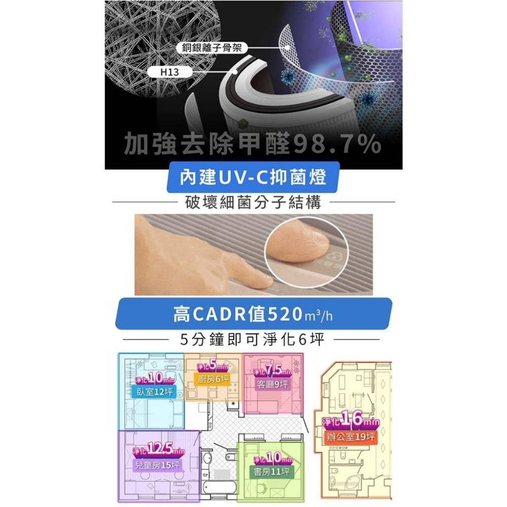 【GPLUS】 Olansi A6 立即淨 抑菌空氣清淨機-細節圖5
