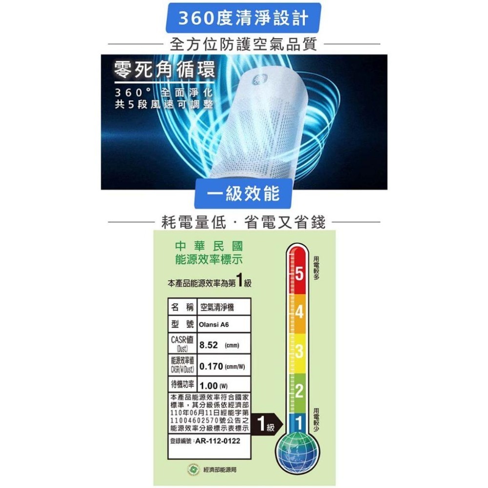 【GPLUS】 Olansi A6 立即淨 抑菌空氣清淨機-細節圖7