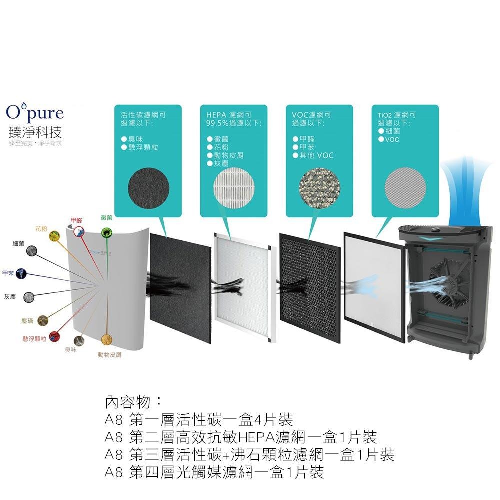 OPURE臻淨 【原廠耗材組】A8 物聯網加濕高效抗敏HEPA光觸媒抑菌空氣清淨機四層濾網組-細節圖2