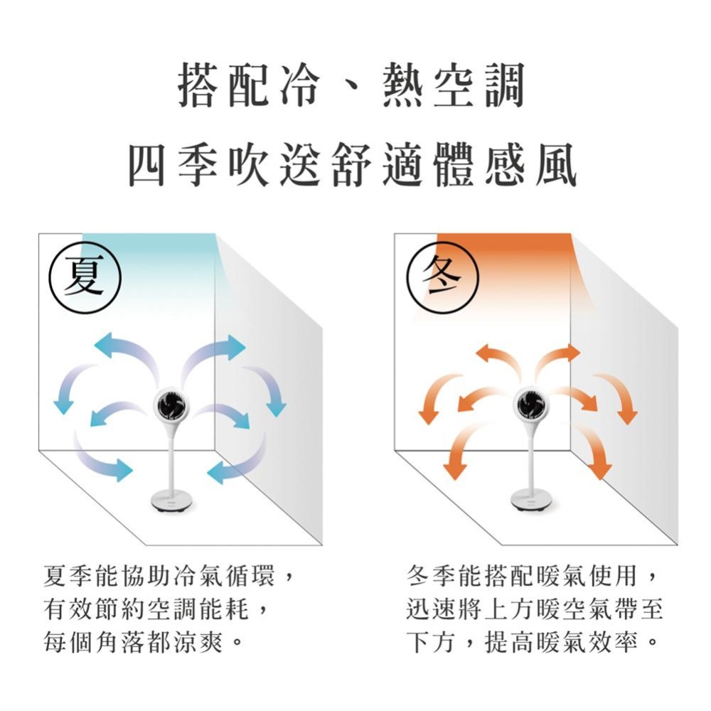 【AIWA愛華】 AC立式循環扇 DF-801-細節圖5