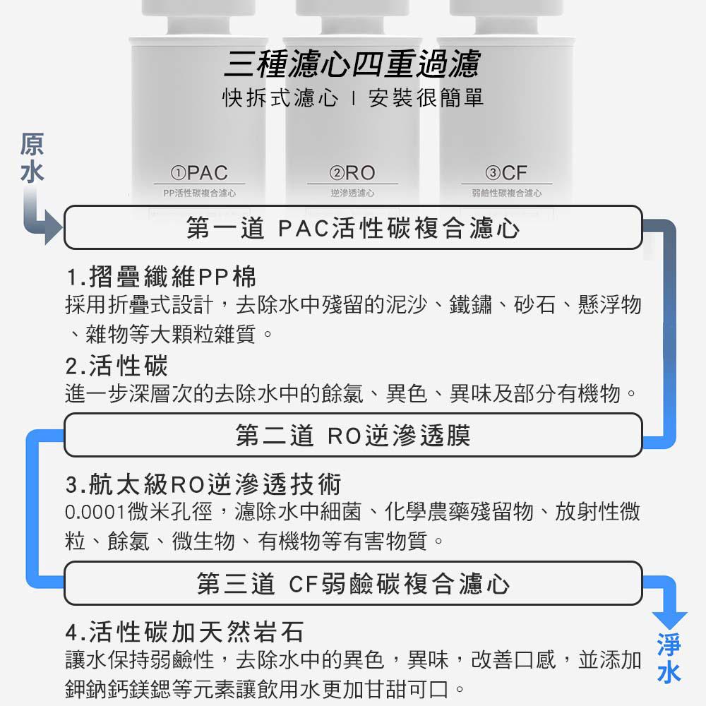 【GPLUS】 GP純喝水【尊爵版】RO濾心 適用 GP-W02HR / GP-W02HR+ 瞬熱開飲機-細節圖6