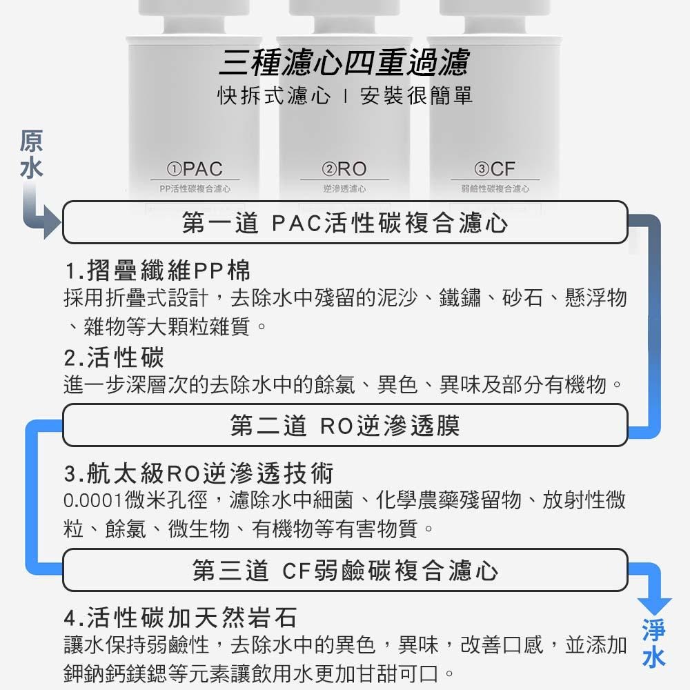 【GPLUS】 GP純喝水【尊爵版】PAC+CF濾心組 適用: GP-W02HR / GP-W02HR+ 瞬熱開飲機-細節圖4