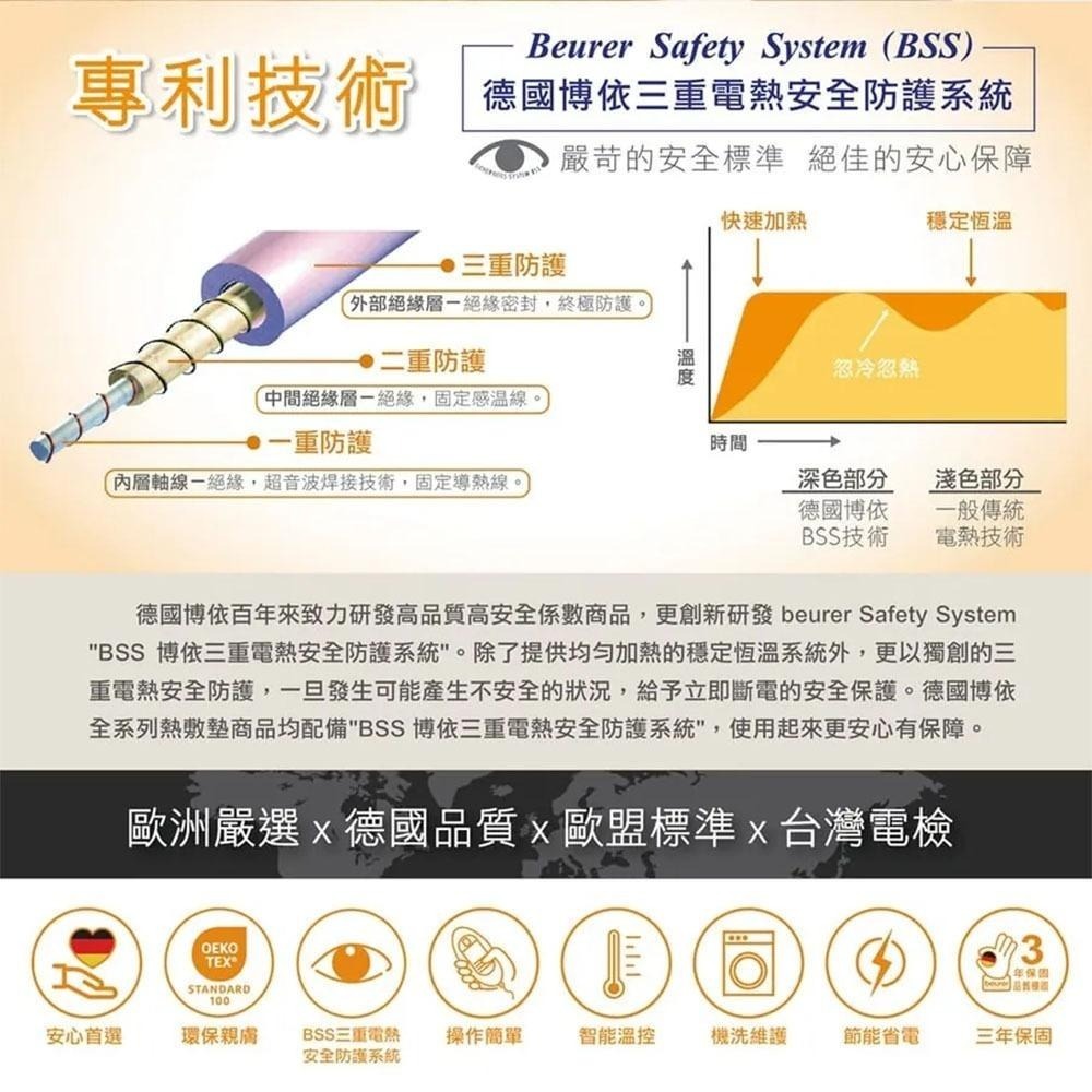 送原廠洗衣袋【beurer 德國博依】床墊型電毯《雙人雙控型》 TP 88XXL (三年保固) TP88XXL-細節圖9