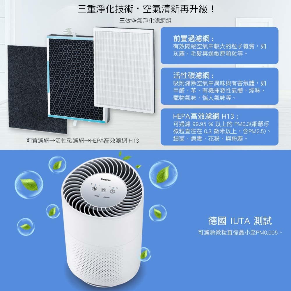 【德國博依 beurer】 360度全淨化空氣清淨機 LR 220-細節圖3